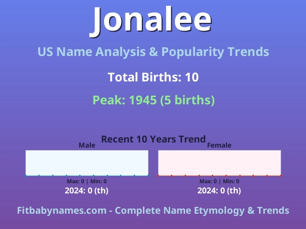 Infographic: Jonalee name meaning, origin, and popularity trends in the United States (US baby name analysis chart)