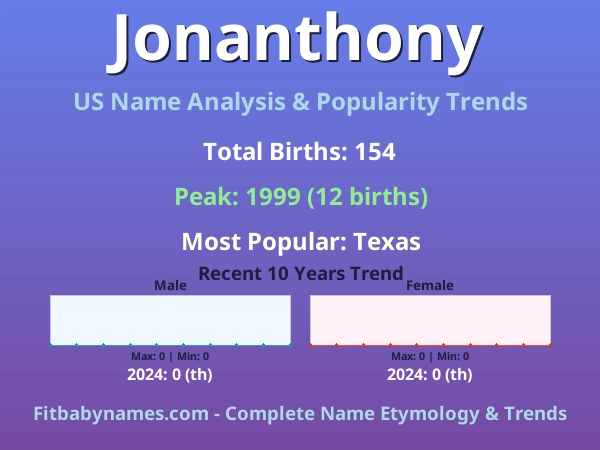 Infographic: Jonanthony name meaning, origin, and popularity trends in the United States (US baby name analysis chart)