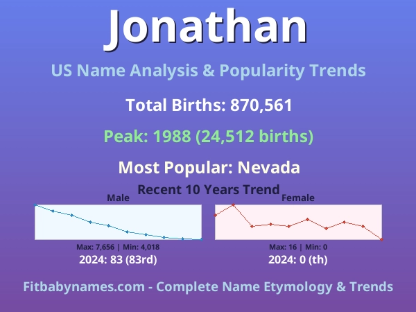 Infographic: Jonathan name meaning, origin, and popularity trends in the United States (US baby name analysis chart)