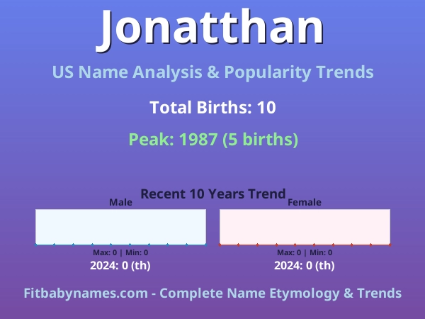 Infographic: Jonatthan name meaning, origin, and popularity trends in the United States (US baby name analysis chart)