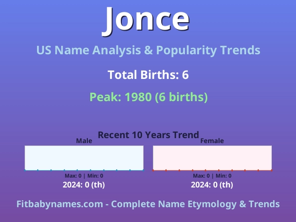 Infographic: Jonce name meaning, origin, and popularity trends in the United States (US baby name analysis chart)