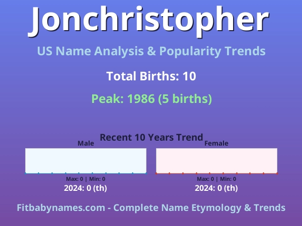 Infographic: Jonchristopher name meaning, origin, and popularity trends in the United States (US baby name analysis chart)