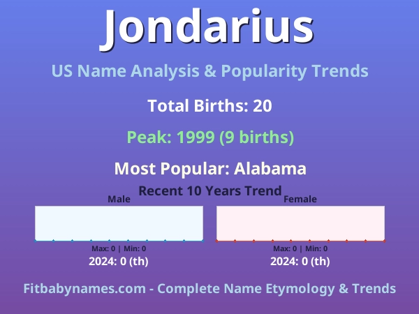 Infographic: Jondarius name meaning, origin, and popularity trends in the United States (US baby name analysis chart)