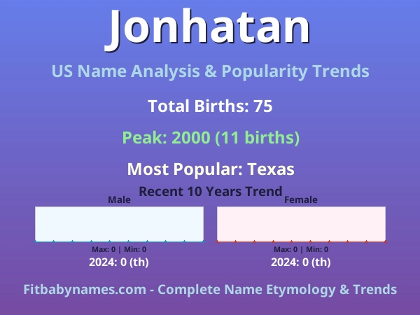 Infographic: Jonhatan name meaning, origin, and popularity trends in the United States (US baby name analysis chart)