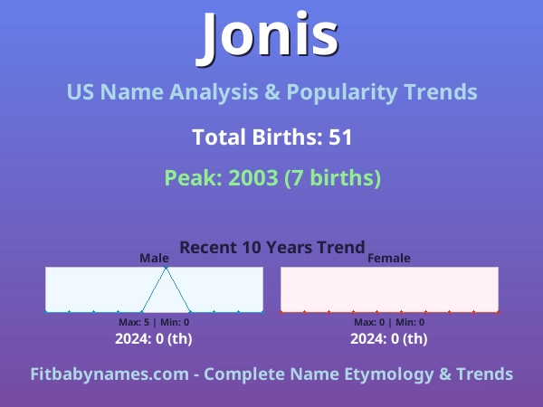 Infographic: Jonis name meaning, origin, and popularity trends in the United States (US baby name analysis chart)