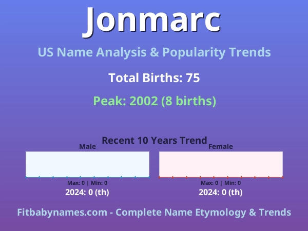 Infographic: Jonmarc name meaning, origin, and popularity trends in the United States (US baby name analysis chart)