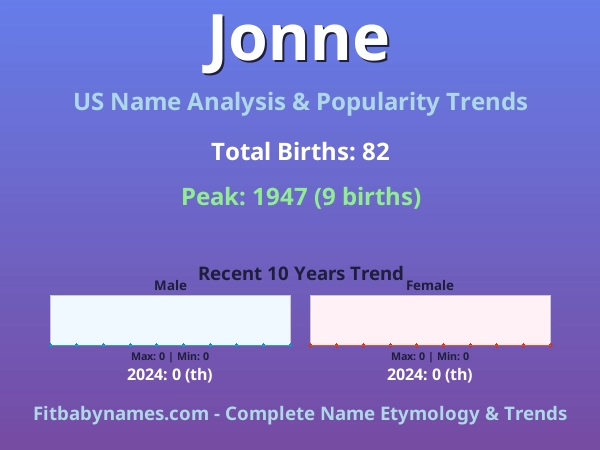Infographic: Jonne name meaning, origin, and popularity trends in the United States (US baby name analysis chart)