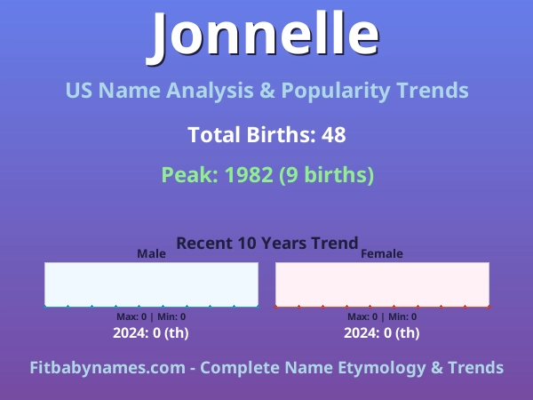 Infographic: Jonnelle name meaning, origin, and popularity trends in the United States (US baby name analysis chart)