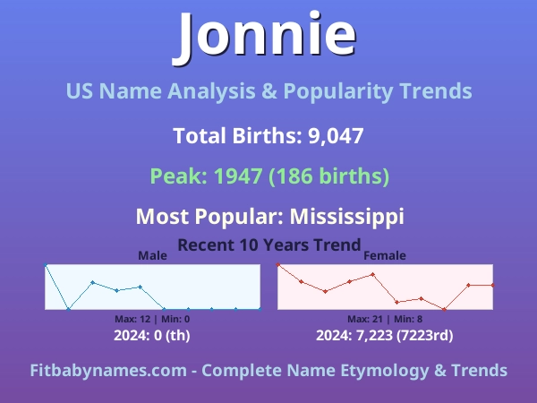 Infographic: Jonnie name meaning, origin, and popularity trends in the United States (US baby name analysis chart)