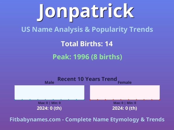 Infographic: Jonpatrick name meaning, origin, and popularity trends in the United States (US baby name analysis chart)