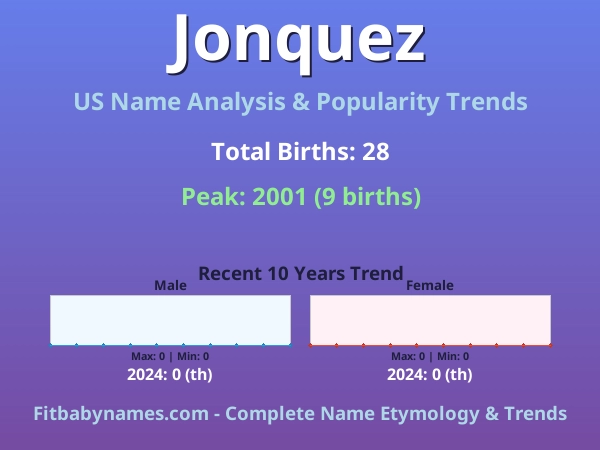 Infographic: Jonquez name meaning, origin, and popularity trends in the United States (US baby name analysis chart)