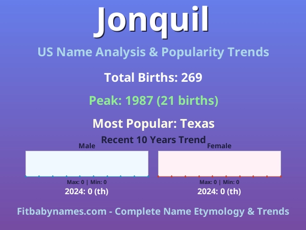 Infographic: Jonquil name meaning, origin, and popularity trends in the United States (US baby name analysis chart)