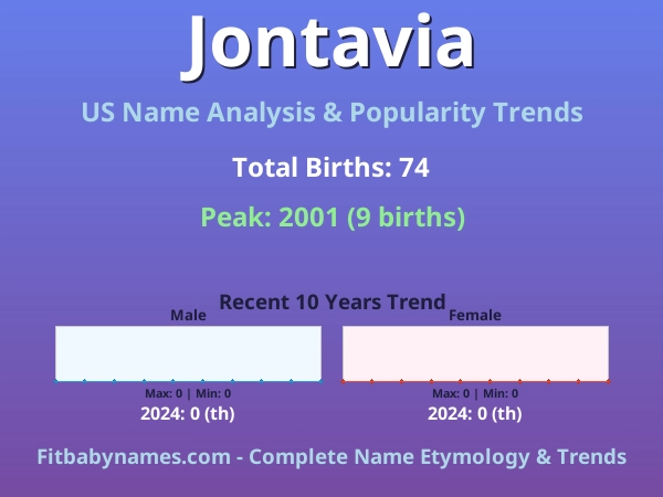 Infographic: Jontavia name meaning, origin, and popularity trends in the United States (US baby name analysis chart)