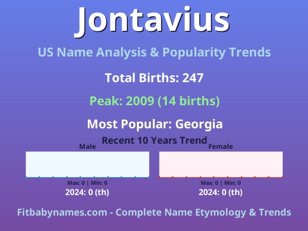 Infographic: Jontavius name meaning, origin, and popularity trends in the United States (US baby name analysis chart)