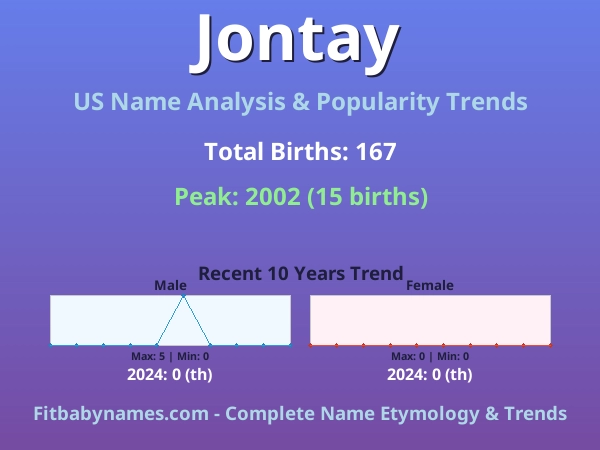 Infographic: Jontay name meaning, origin, and popularity trends in the United States (US baby name analysis chart)