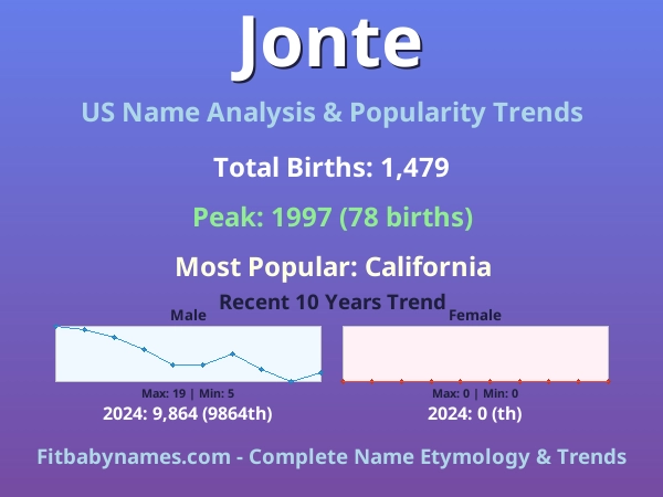Infographic: Jonte name meaning, origin, and popularity trends in the United States (US baby name analysis chart)