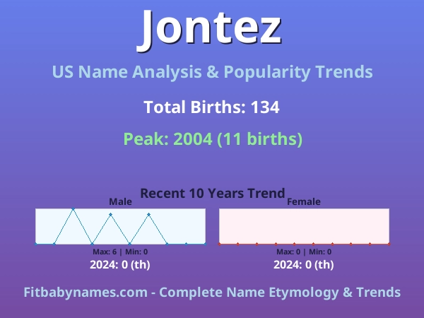 Infographic: Jontez name meaning, origin, and popularity trends in the United States (US baby name analysis chart)