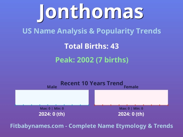 Infographic: Jonthomas name meaning, origin, and popularity trends in the United States (US baby name analysis chart)