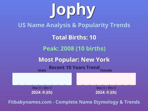 Infographic: Jophy name meaning, origin, and popularity trends in the United States (US baby name analysis chart)