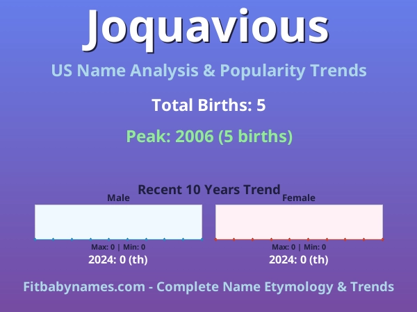 Infographic: Joquavious name meaning, origin, and popularity trends in the United States (US baby name analysis chart)