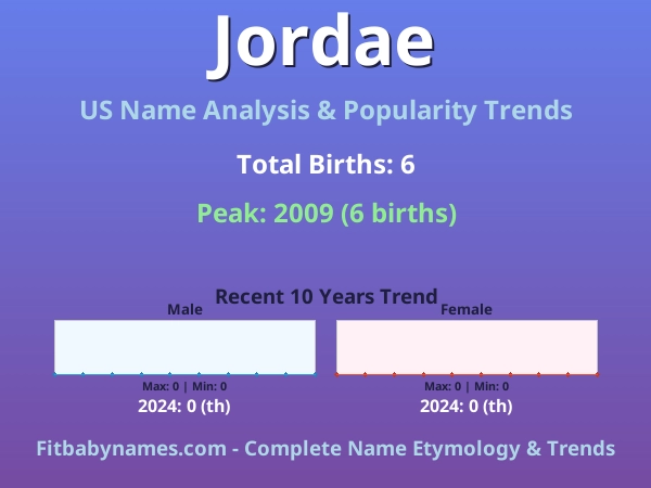 Infographic: Jordae name meaning, origin, and popularity trends in the United States (US baby name analysis chart)