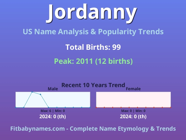 Infographic: Jordanny name meaning, origin, and popularity trends in the United States (US baby name analysis chart)