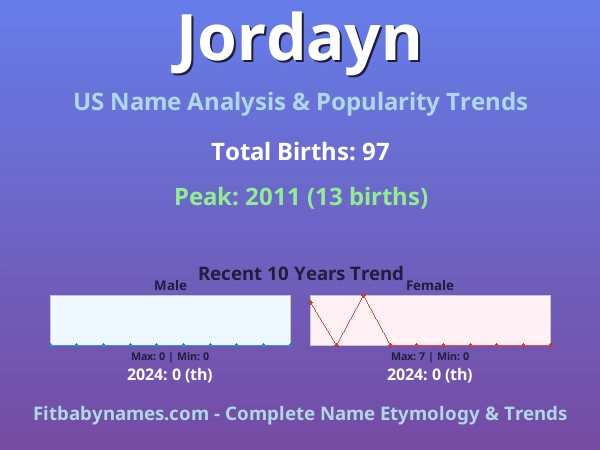 Infographic: Jordayn name meaning, origin, and popularity trends in the United States (US baby name analysis chart)