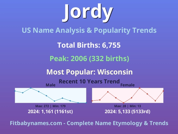 Infographic: Jordy name meaning, origin, and popularity trends in the United States (US baby name analysis chart)