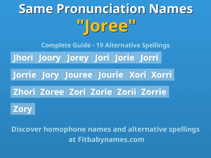 Infographic: Joree same pronunciation names, similar names, and homophone names