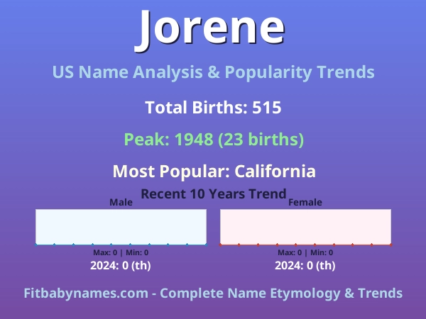 Infographic: Jorene name meaning, origin, and popularity trends in the United States (US baby name analysis chart)