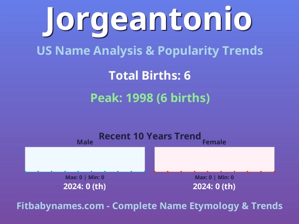 Infographic: Jorgeantonio name meaning, origin, and popularity trends in the United States (US baby name analysis chart)