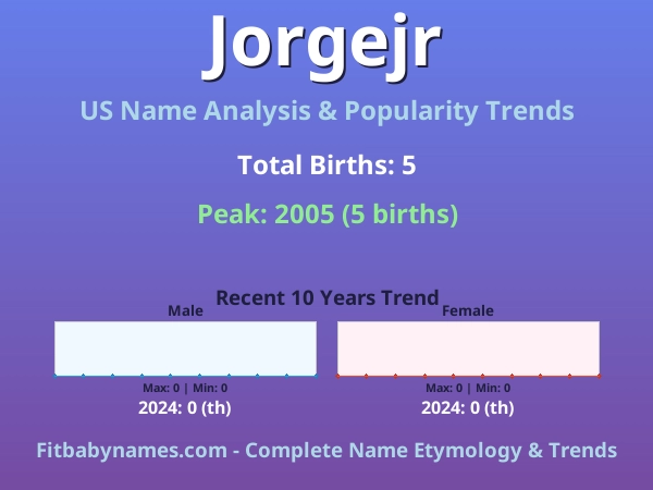 Infographic: Jorgejr name meaning, origin, and popularity trends in the United States (US baby name analysis chart)