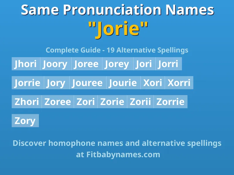 Infographic: Jorie same pronunciation names, similar names, and homophone names