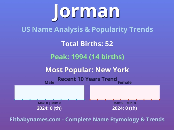 Infographic: Jorman name meaning, origin, and popularity trends in the United States (US baby name analysis chart)