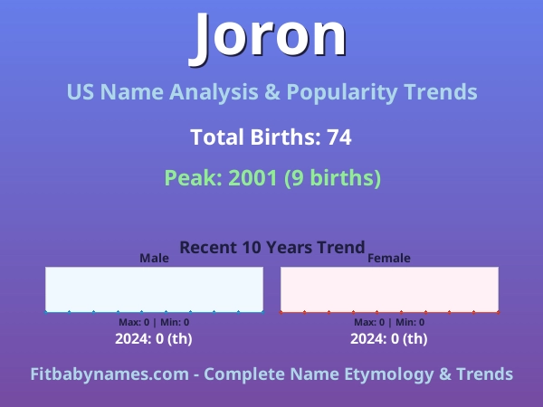 Infographic: Joron name meaning, origin, and popularity trends in the United States (US baby name analysis chart)