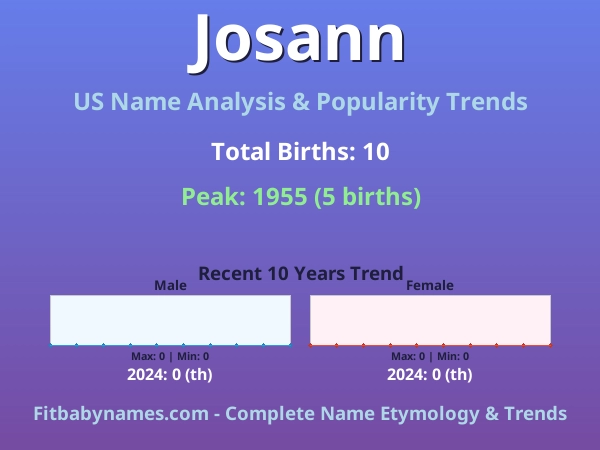 Infographic: Josann name meaning, origin, and popularity trends in the United States (US baby name analysis chart)