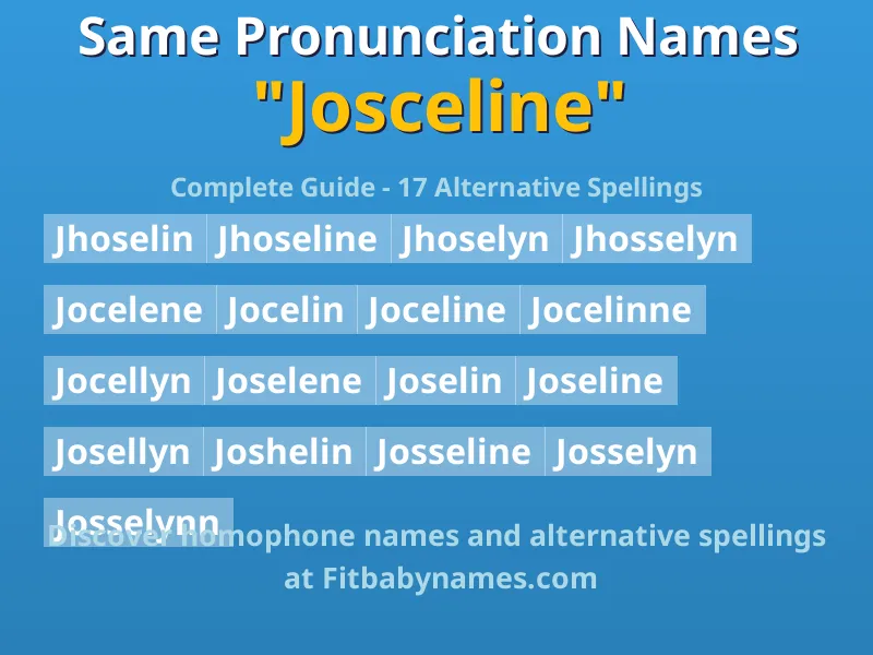 Infographic: Josceline same pronunciation names, similar names, and homophone names