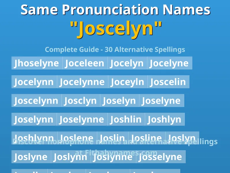 Infographic: Joscelyn same pronunciation names, similar names, and homophone names