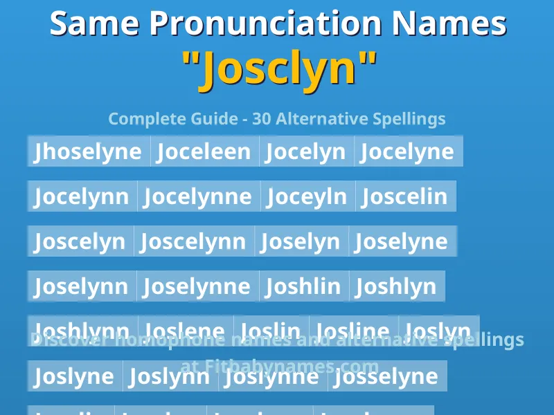 Infographic: Josclyn same pronunciation names, similar names, and homophone names