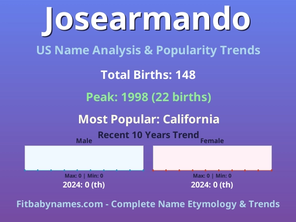 Infographic: Josearmando name meaning, origin, and popularity trends in the United States (US baby name analysis chart)