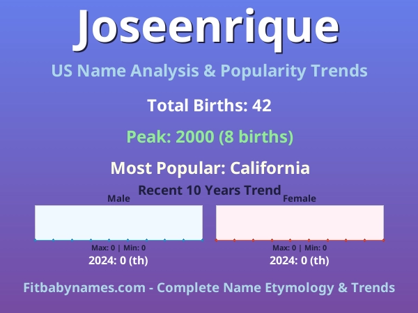 Infographic: Joseenrique name meaning, origin, and popularity trends in the United States (US baby name analysis chart)