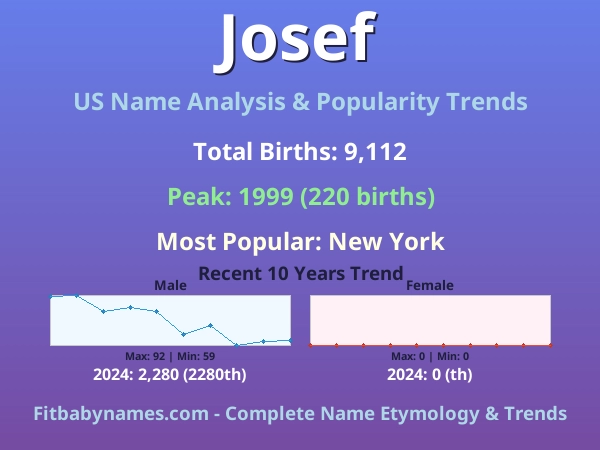 Infographic: Josef name meaning, origin, and popularity trends in the United States (US baby name analysis chart)