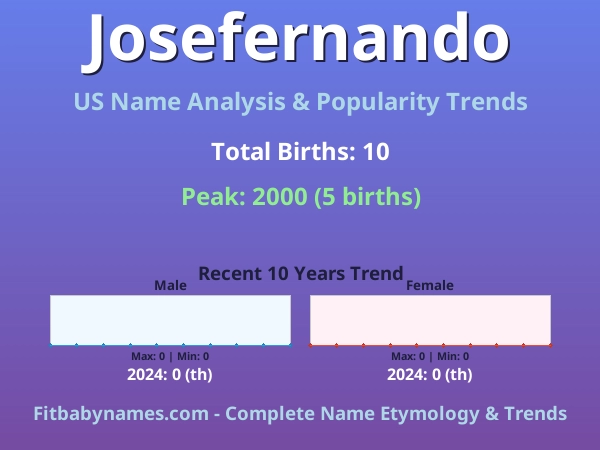 Infographic: Josefernando name meaning, origin, and popularity trends in the United States (US baby name analysis chart)