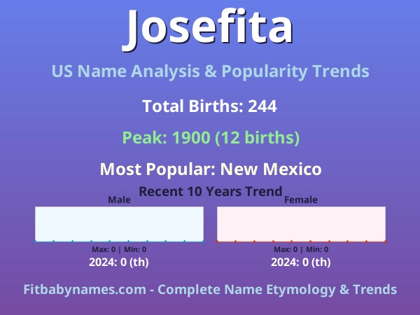 Infographic: Josefita name meaning, origin, and popularity trends in the United States (US baby name analysis chart)