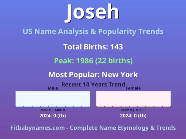 Infographic: Joseh name meaning, origin, and popularity trends in the United States (US baby name analysis chart)