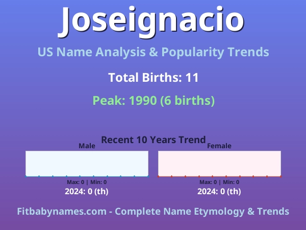 Infographic: Joseignacio name meaning, origin, and popularity trends in the United States (US baby name analysis chart)