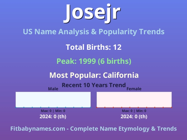 Infographic: Josejr name meaning, origin, and popularity trends in the United States (US baby name analysis chart)
