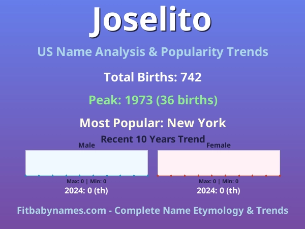 Infographic: Joselito name meaning, origin, and popularity trends in the United States (US baby name analysis chart)