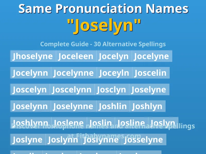 Infographic: Joselyn same pronunciation names, similar names, and homophone names