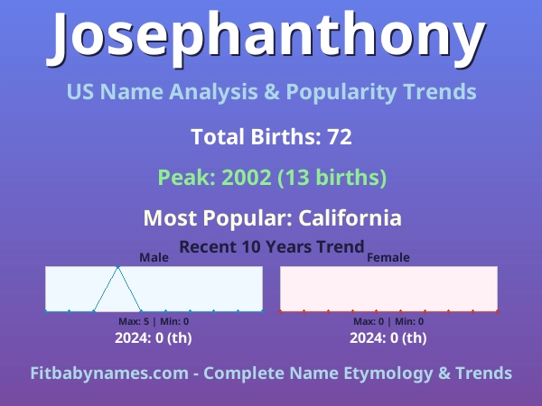 Infographic: Josephanthony name meaning, origin, and popularity trends in the United States (US baby name analysis chart)